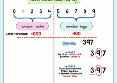 Bahan Pemulihan Membundar Nombor 1–100 Rafidah Jadid