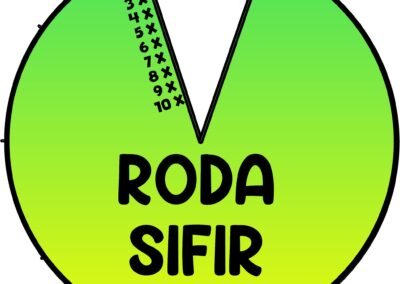 Roda sifir kinestetik digunakan sebagai alat bantu mengajar dalam kelas