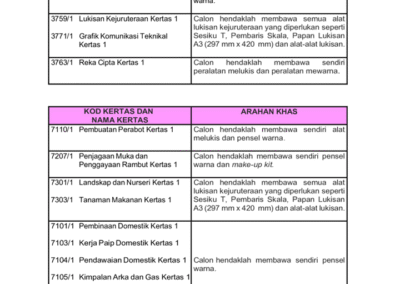 Jadual rasmi peperiksaan kebangsaan tahun 2025