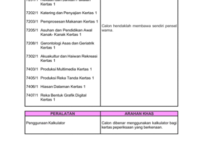 Maklumat penting peperiksaan bertulis SPM 2025