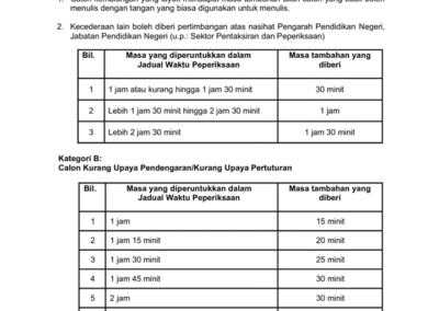 Jadual rasmi SPM 2025 untuk rujukan guru dan pelajar