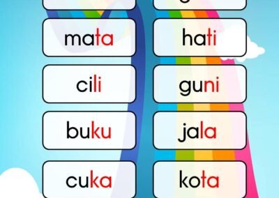 Latihan perkataan KVKV mudah perkataan bola, gula, mata, hati, cili, guni, buku, jala, cuka dan kota.