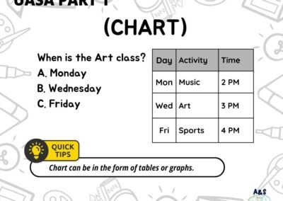 Sample question based on timetable chart asking which day Art class is held