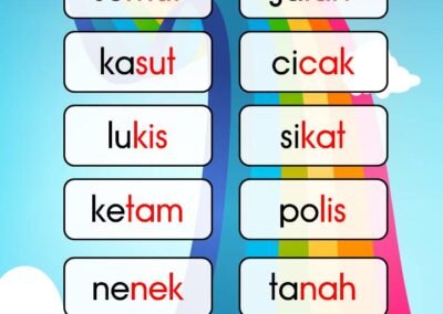 Worksheet perkataan KV KVK bergambar untuk bacaan awal dengan perkataan semut, jalan, kasut, cicak, lukis, sikat, ketam, polis, nenek dan tanah.