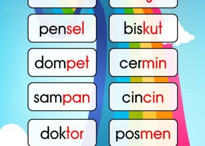 Worksheet perkataan KVK-KVK seperti bantal, masjid, pensel, biskut, dompet, cermin, sampan, cincin, doktor dan posmen.