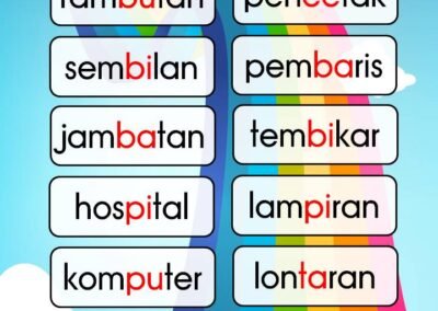 Worksheet perkataan KVK-KV-KVK seperti rambutan, pencetak, sembilan, pembaris, jambatan, tembikar, hospital, lampiran, komputer dan lontaran.