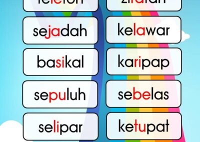 Senarai perkataan KV-KV-KVK seperti telefon, zirafah, sejadah, kelawar, basikal, karipap, sepuluh, sebelas, selipar dan ketupat.