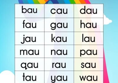 Latihan diftong au dengan perkataan bau, cau, dau, fau, gau, hau, jau, kau, lau, mau, nau, pau, qau, rau, sau, tau, yau dan wau.