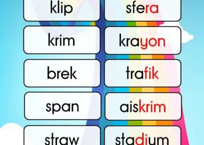 Perkataan konsonan bergabung klip, sfera, krim, krayon, brek, trafik, span, aiskrim, straw dan stadium.