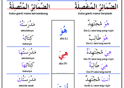 Nota Dhamir UPKK – pengenalan kata ganti nama diri dalam Bahasa Arab