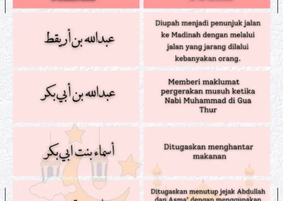 Jadual peranan individu penting dalam peristiwa Hijrah ke Madinah