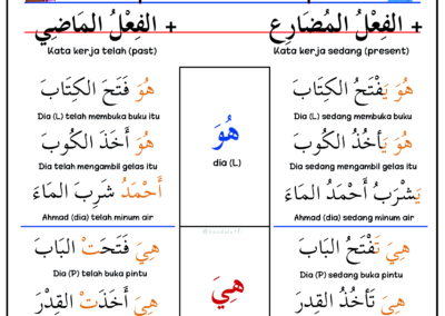 Nota Bahasa Arab Tahun 3 oleh Ustazah Nisa’ Jauri