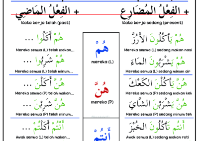 Sifir kata ganti nama diri lelaki dan perempuan dalam Bahasa Arab