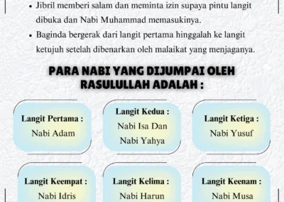 Pertemuan dengan Para Nabi