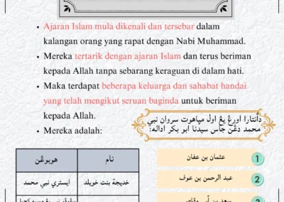 Senarai sahabat awal Islam As-Sabiqunal Awwalun dalam Sirah UPKK