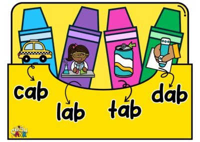 Pakej Keceriaan ANR koleksi poster dan kad pembelajaran kreatif