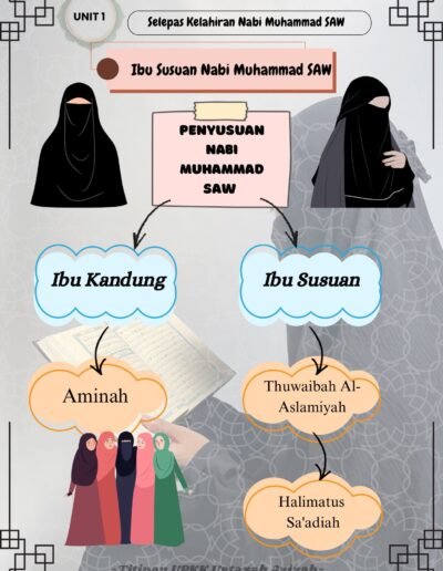 nota sirah tahun 2 kafa penyusuan nabi muhammad ibu kandung dan ibu susuan