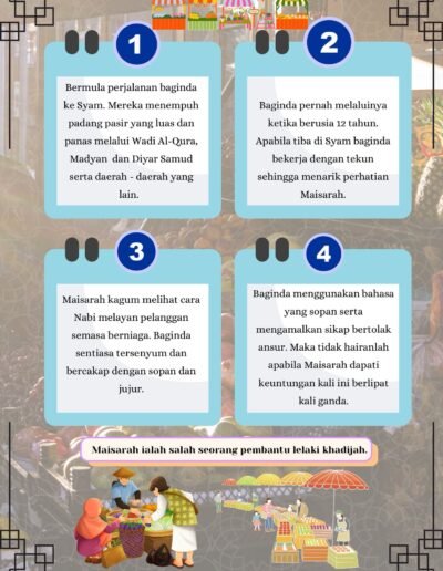 kisah nabi muhammad berniaga di syam bersama maisarah dengan akhlak mulia dan jujur