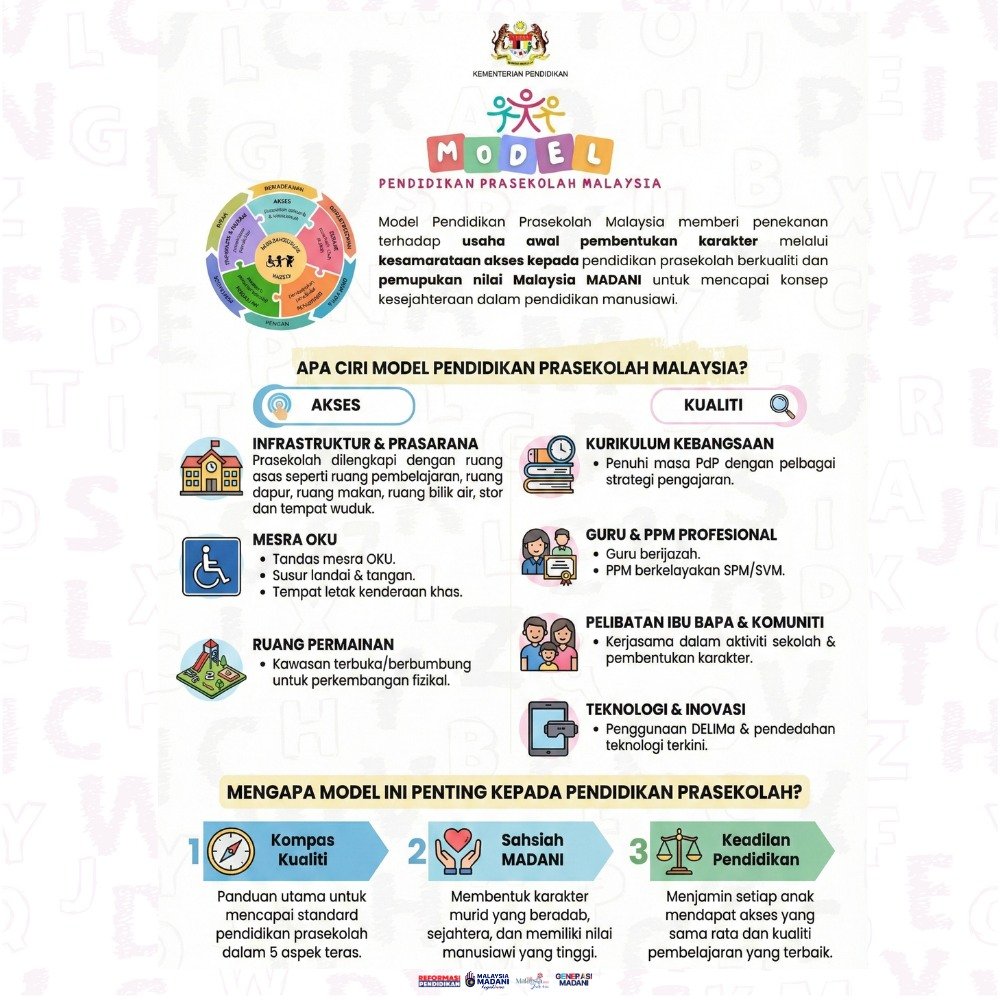 Infografik KPM ciri Model Pendidikan Prasekolah Malaysia termasuk akses, kualiti dan pembangunan murid Infografik KPM ciri Model Pendidikan Prasekolah Malaysia termasuk akses, kualiti dan pembangunan murid