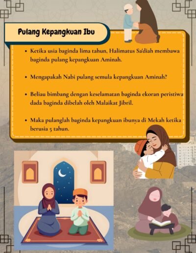 kisah nabi pulang ke pangkuan ibu aminah selepas bersama ibu susuan