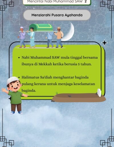 kisah nabi muhammad menziarahi pusara ayahanda bersama halimatus saadiah