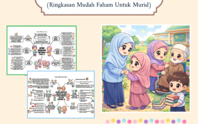 Peta Minda Adab UPKK Tahun 3 (Ringkasan Mudah Faham Untuk Murid)