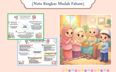 Peta Minda Adab UPKK Tahun 4 (Nota Ringkas Mudah Faham)