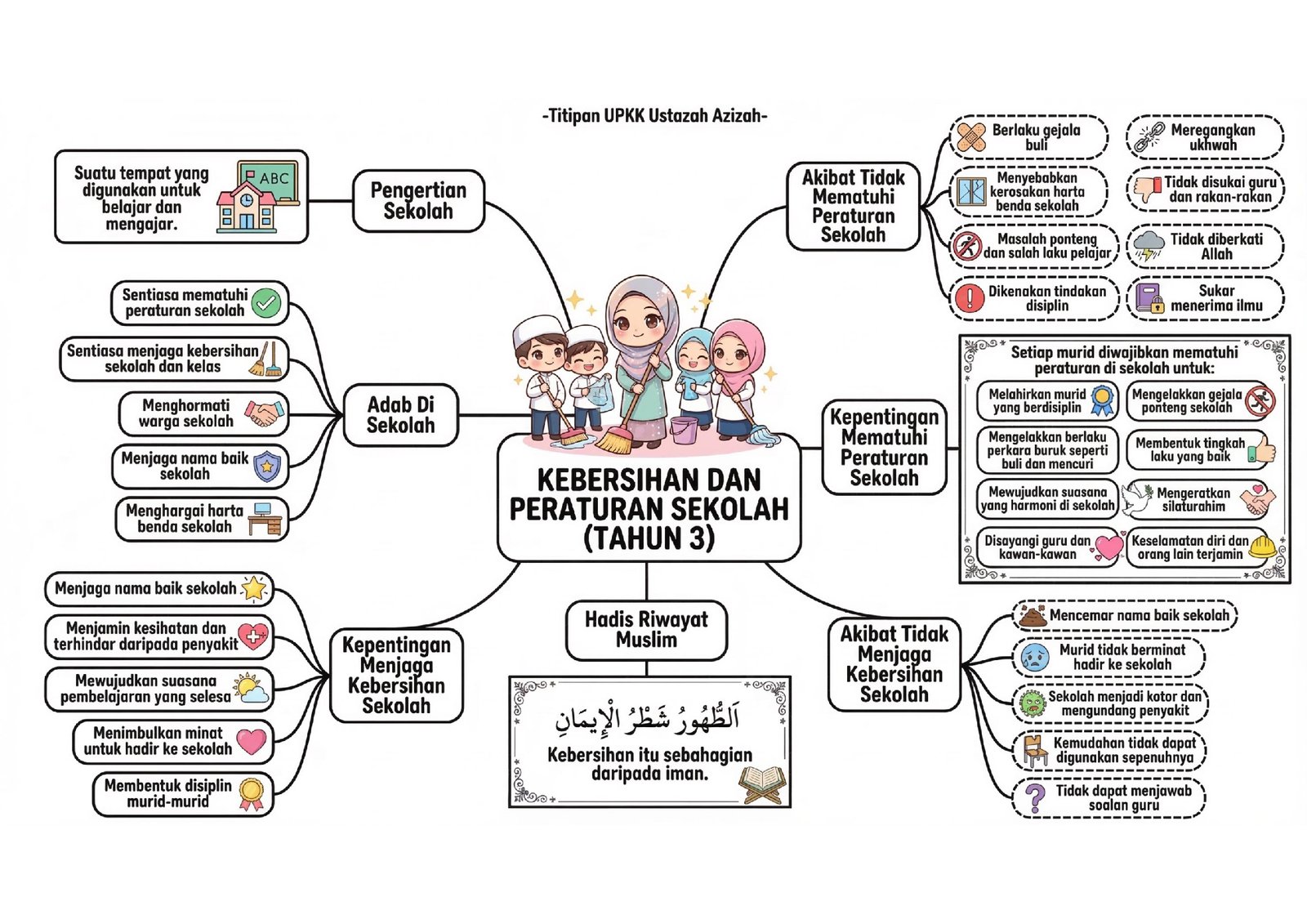 image (8) Peta minda Adab Dengan Guru Tahun 3 UPKK yang menerangkan pengertian guru, adab menghormati guru serta akibat tidak beradab terhadap guru