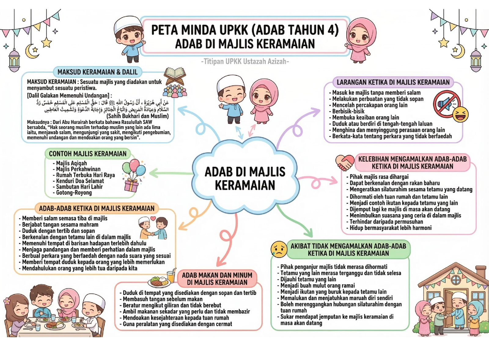 peta minda adab di majlis keramaian upkk tahun 4 nota pendidikan islam tentang adab makan minum dan pergaulan dalam majlis