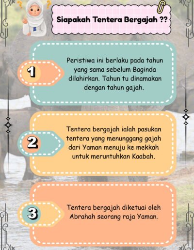 tentera bergajah abrahah dari yaman ke mekah