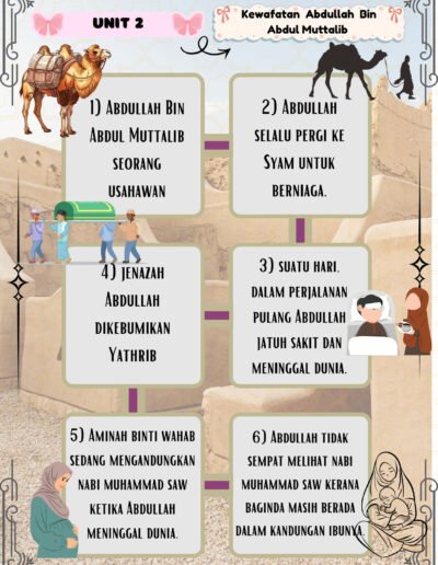 nota sirah tahun 1 kafa kisah kematian bapa nabi