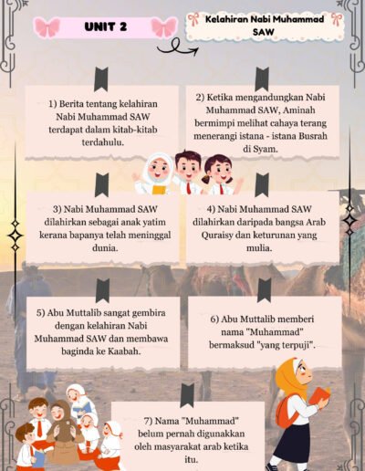 nota sirah tahun 1 kafa lengkap untuk ulang kaji