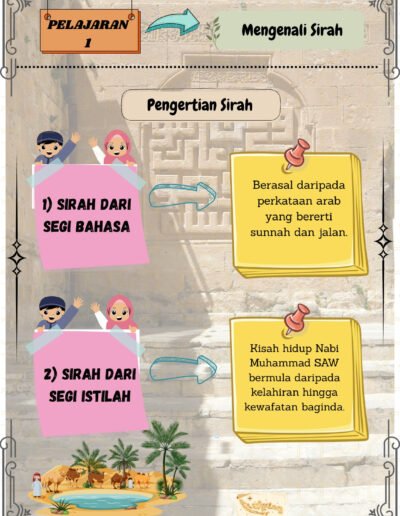 pengertian sirah tahun 1 kafa maksud bahasa dan istilah