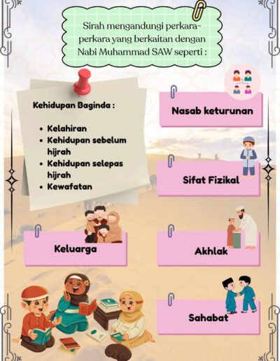kandungan sirah nabi muhammad kehidupan keluarga sahabat akhlak