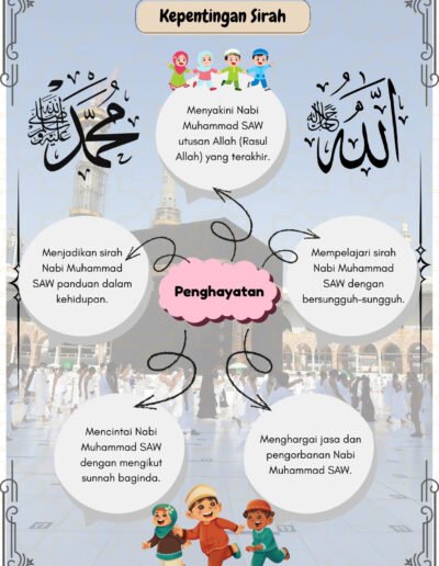 penghayatan sirah nabi muhammad cinta rasul dan sunnah