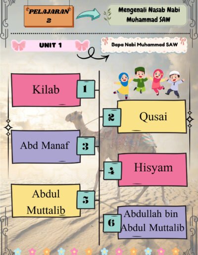 keturunan nabi muhammad pembelajaran sirah tahun 1