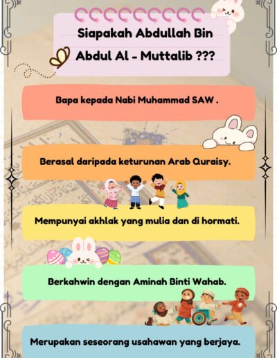 biodata abdullah bapa nabi muhammad sirah tahun 1