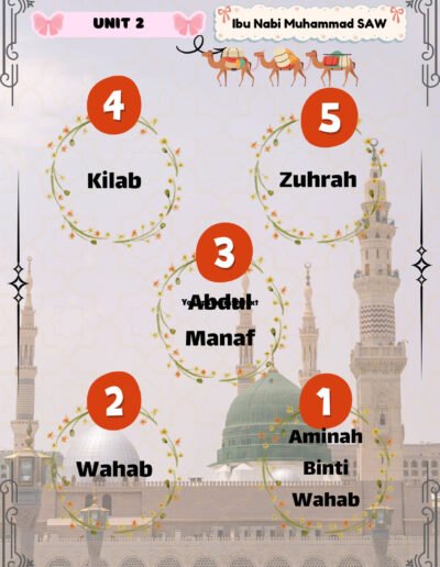 ibu nabi muhammad aminah binti wahab sirah tahun 1