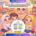 Ilustrasi murid prasekolah dan guru dalam kelas dengan maklumat Model Pendidikan Prasekolah Malaysia KPM