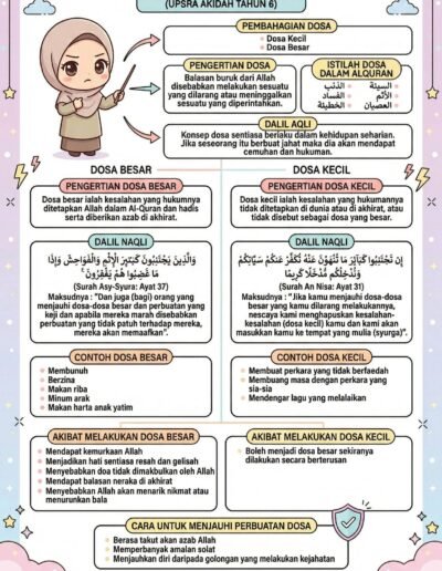 Nota akidah UPSRA Tahun 6 bab pahala dan dosa infografik mudah faham