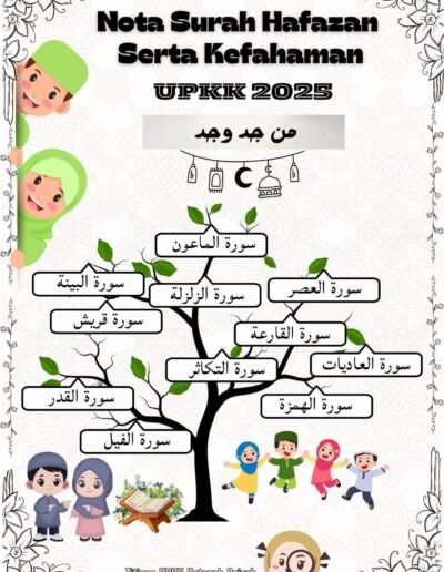 nota hafazan upkk senarai surah hafazan lengkap untuk murid kafa