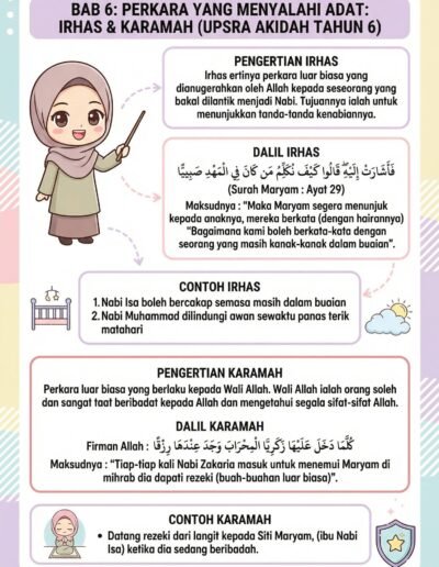Penerangan irhas dan karamah dalam nota akidah Tahun 6