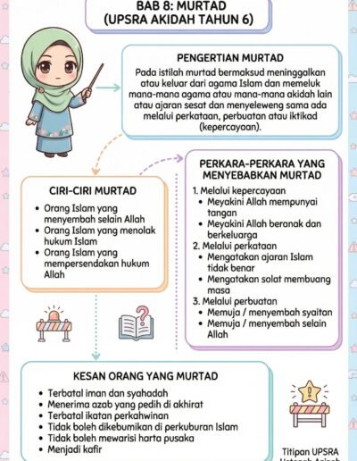 Nota maunah dan istidraj dalam akidah Islam Tahun 6 mudah difahami