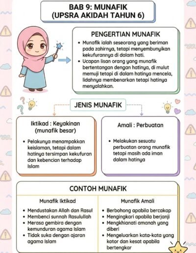 Ringkasan topik akidah UPSRA Tahun 6 untuk ulang kaji cepat