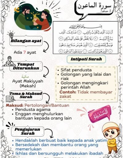 nota hafazan upkk surah al maun maksud dan pengajaran
