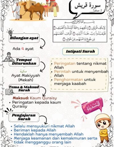 nota hafazan upkk surah quraisy maksud dan intipati surah