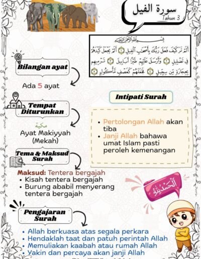 nota surah al fil bilangan ayat maksud dan pengajaran