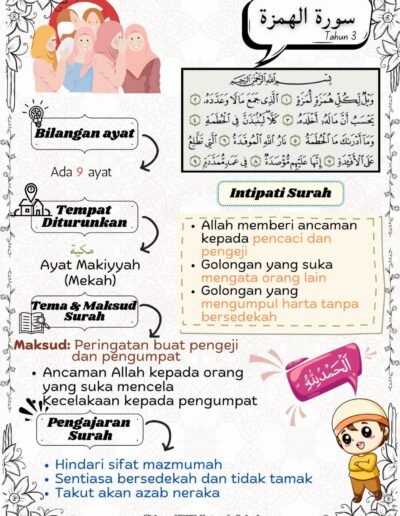 nota surah al humazah maksud dan peringatan kepada manusia