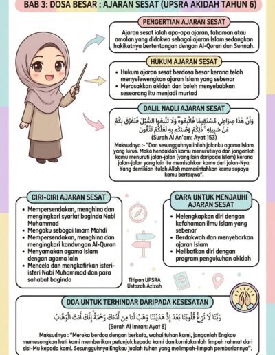 Penerangan ajaran sesat dalam nota akidah murid Tahun 6