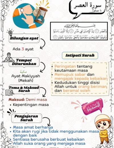 nota surah al asr kepentingan masa dan amalan baik